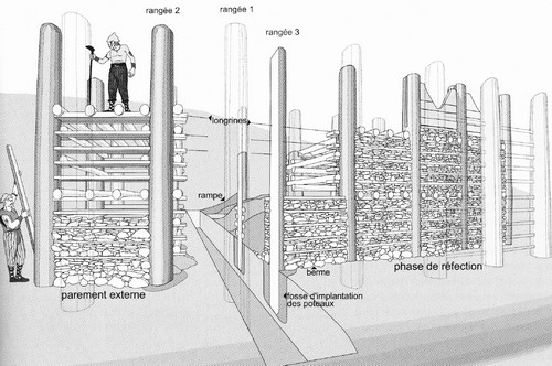 La structure du rempart